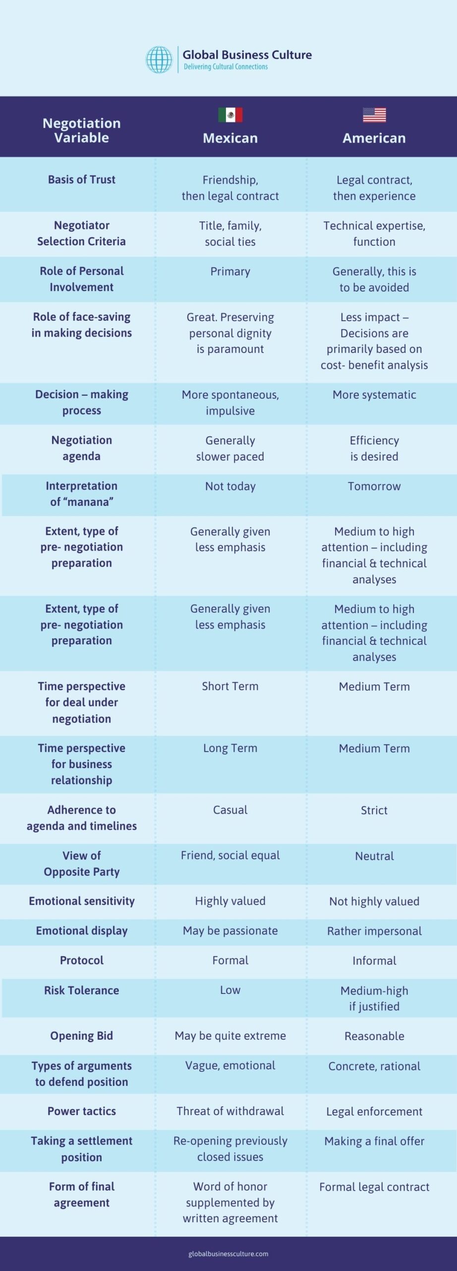 mexican negotiation culture