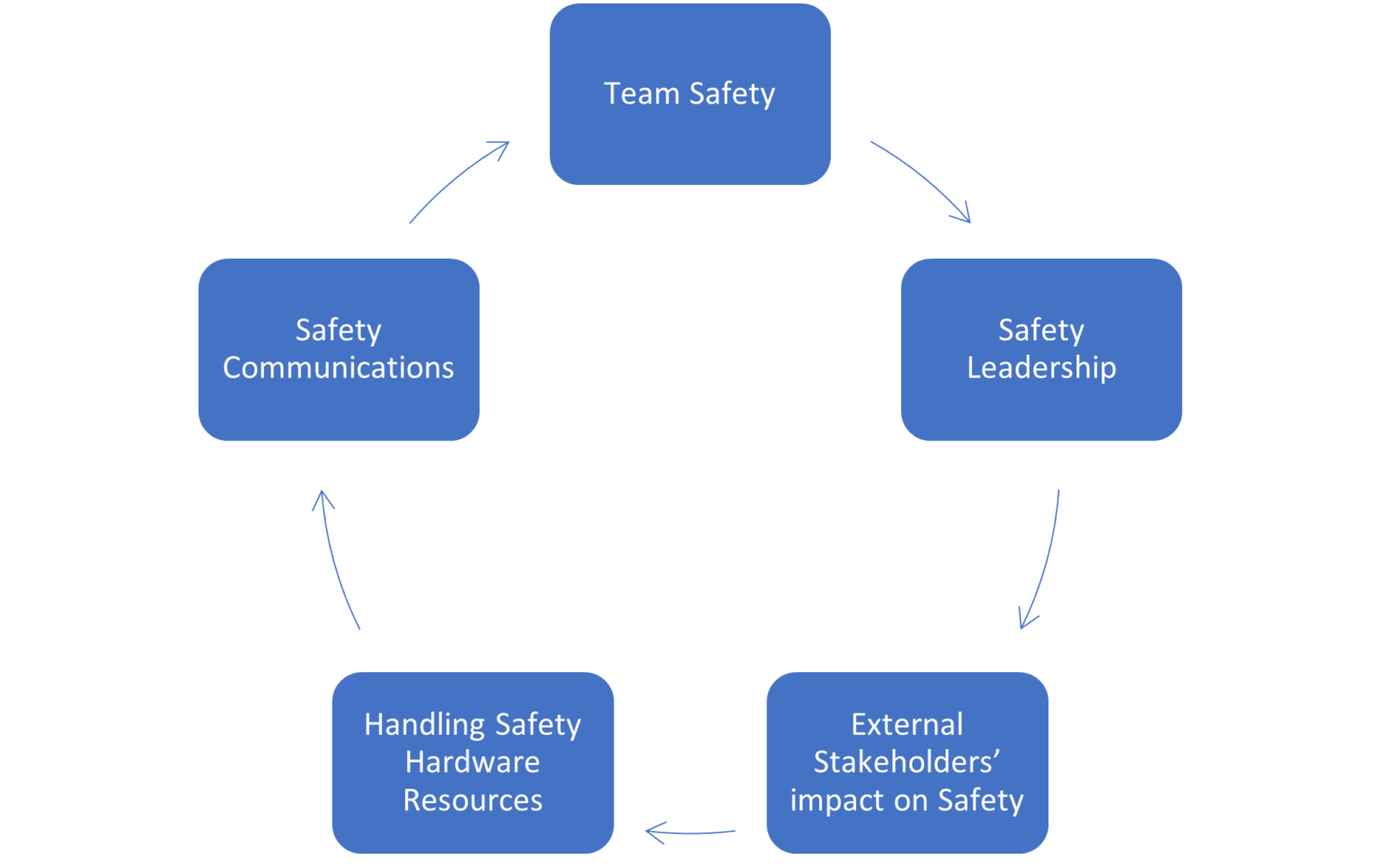 Culture Based Safety Management Global Business Culture 6498